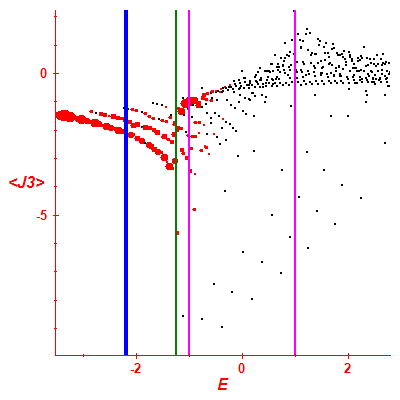 Peres lattice <J3>